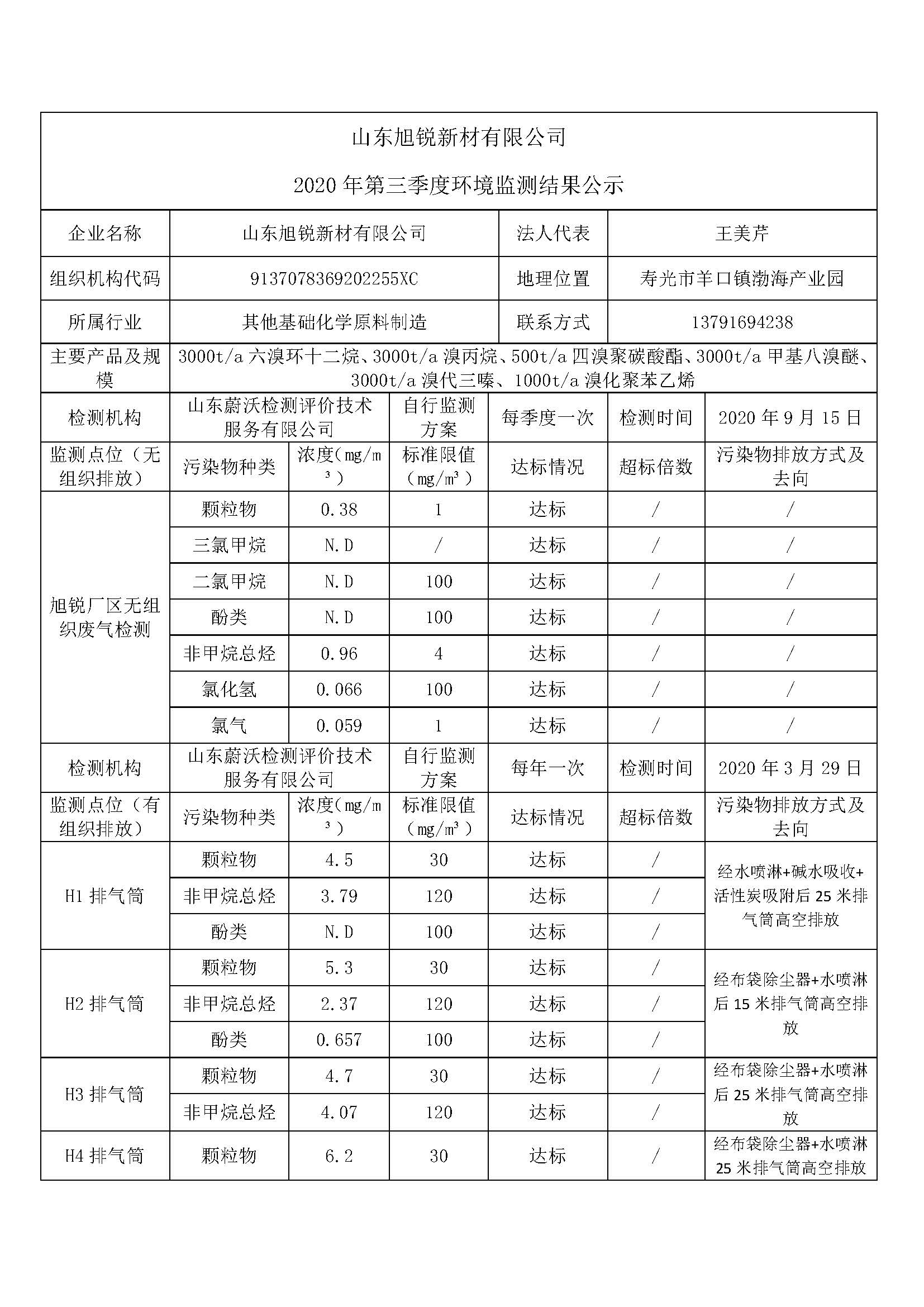山東旭銳新材有限公司自行監(jiān)測(cè)信息公示_頁(yè)面_1.jpg