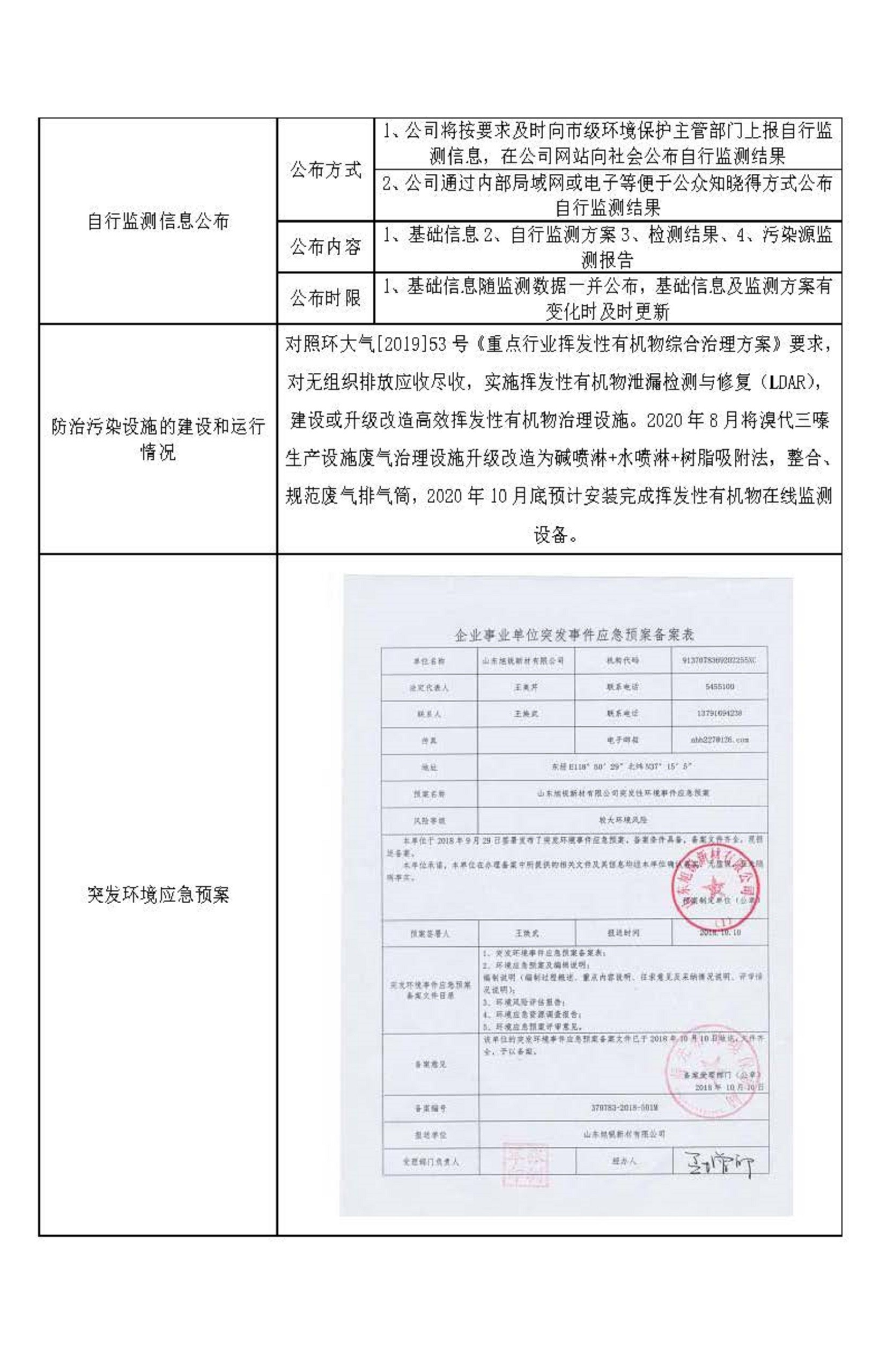 山東旭銳新材有限公司自行監(jiān)測(cè)信息公示_頁(yè)面_3.jpg